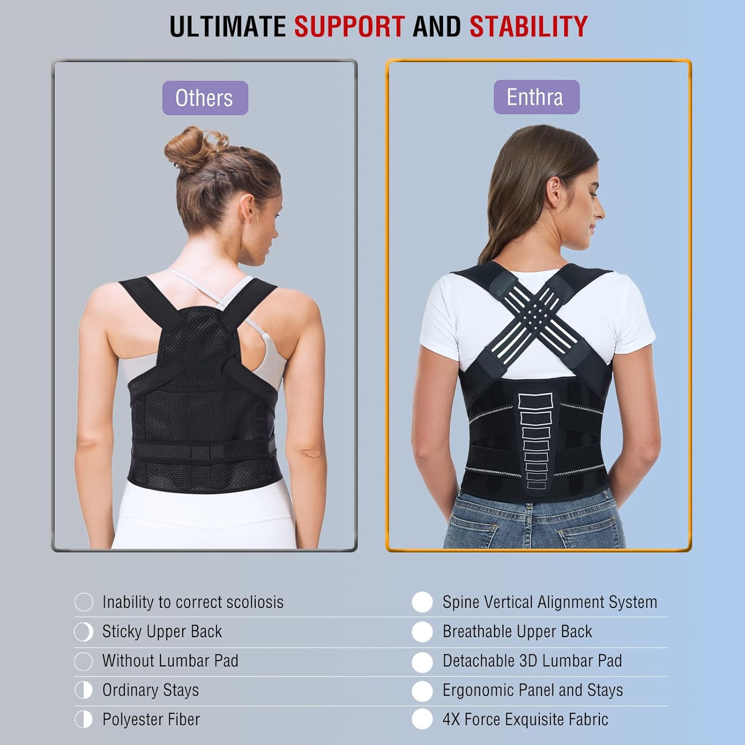 Back Brace for Men and Women,  - Posture Corrector Back Brace review and price